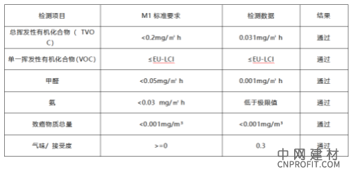 揭秘：嘉宝莉艺术涂料雅晶石为何受到消费者的推崇？ 中国建材网,cnprofit.com