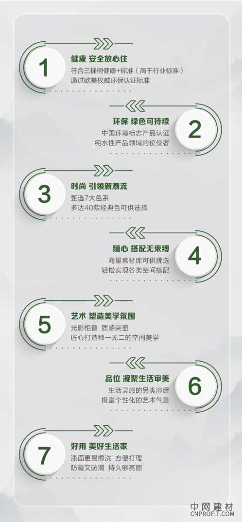 新品上市丨三棵树工程艺术漆引领室内空间装饰墙面新趋势 中国建材网,cnprofit.com