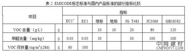 绿色亚运理念引领潮流 嘉宝莉蓝魅绿膜产品荣获德国EC1 PLUS认证 中国建材网,cnprofit.com