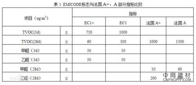绿色亚运理念引领潮流 嘉宝莉蓝魅绿膜产品荣获德国EC1 PLUS认证 中国建材网,cnprofit.com
