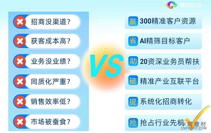 超100%关税风暴下已然“内卷”的建材企业何去何从？ 中国建材网,cnprofit.com