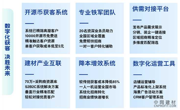 超100%关税风暴下已然“内卷”的建材企业何去何从？ 中国建材网,cnprofit.com