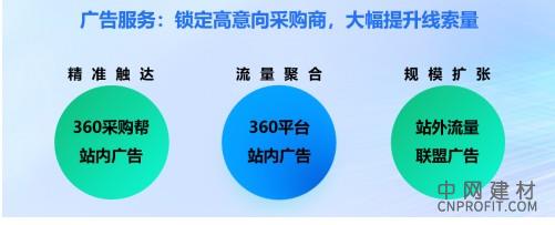 AI重塑B2B采购模式，360采购帮重磅上线！ 中国建材网,cnprofit.com
